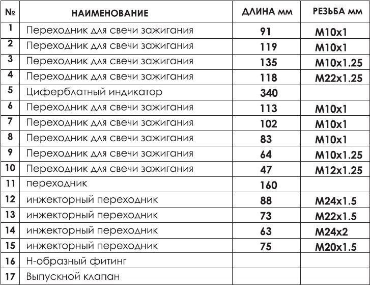 Компрессометр для дизельних двигунів INTERTOOL AT-4003 AT-4003 фото