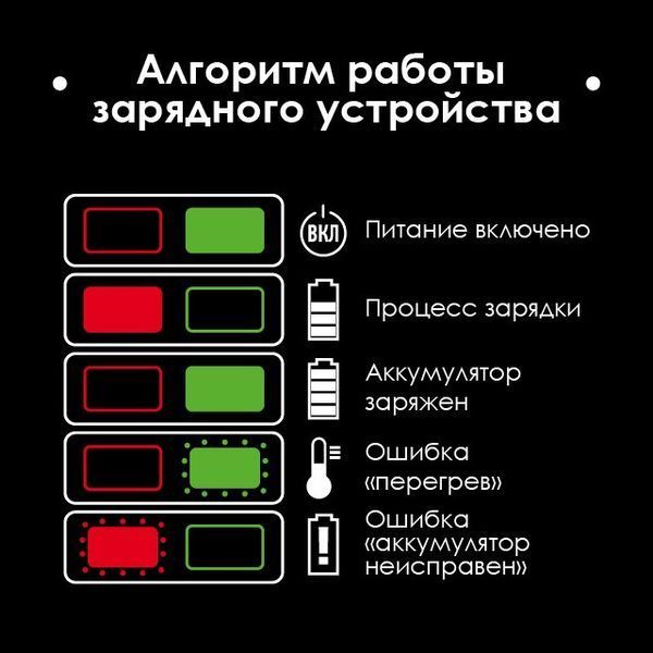 Пила дискова акумуляторна з безщітковим двигуном 20 В, 4500 об/хв., кут 90&deg;/45&deg;, розпил 62/45 мм, без ЗП та АКБ INTERTOOL WT-0371 WT-0371 фото